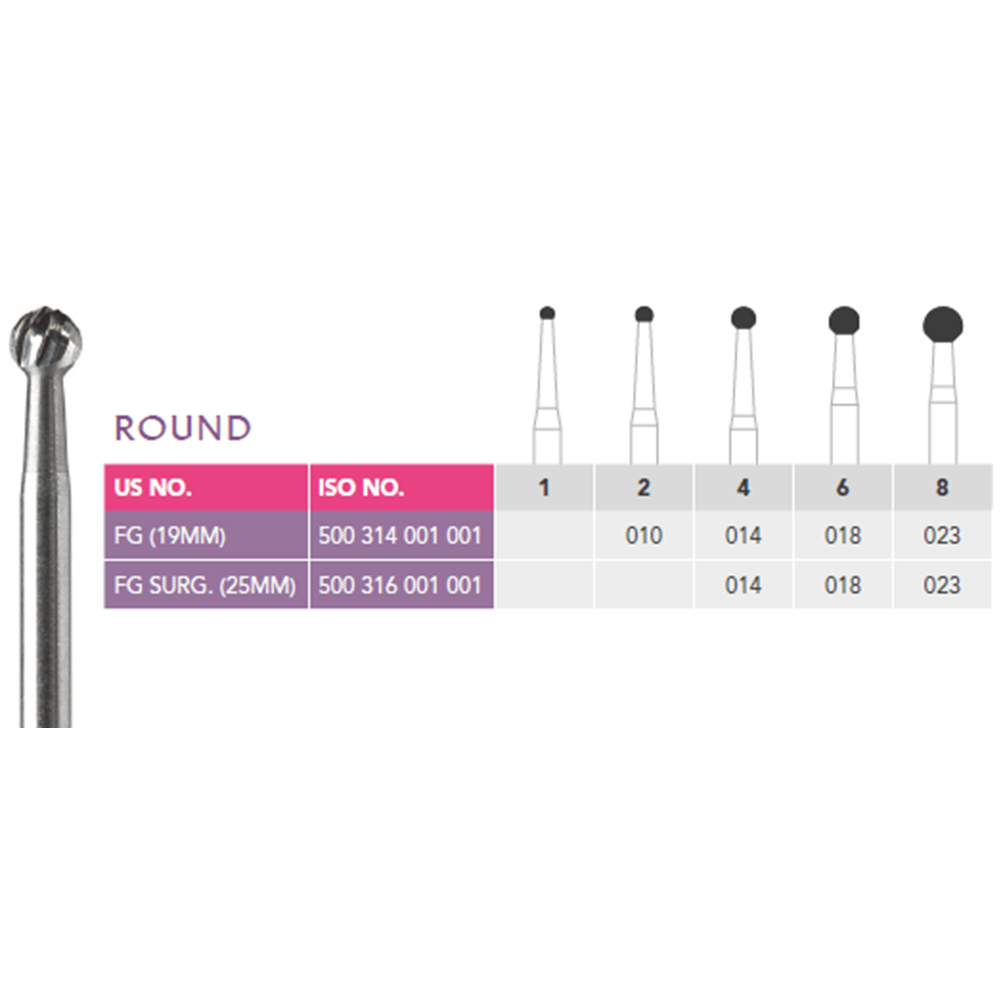 Prima Dental Round Surgical Carbide Airotor Bur 25 Mm - #4 (Pack of 5) by Prima Dental — buy wholesale in Hyderabad